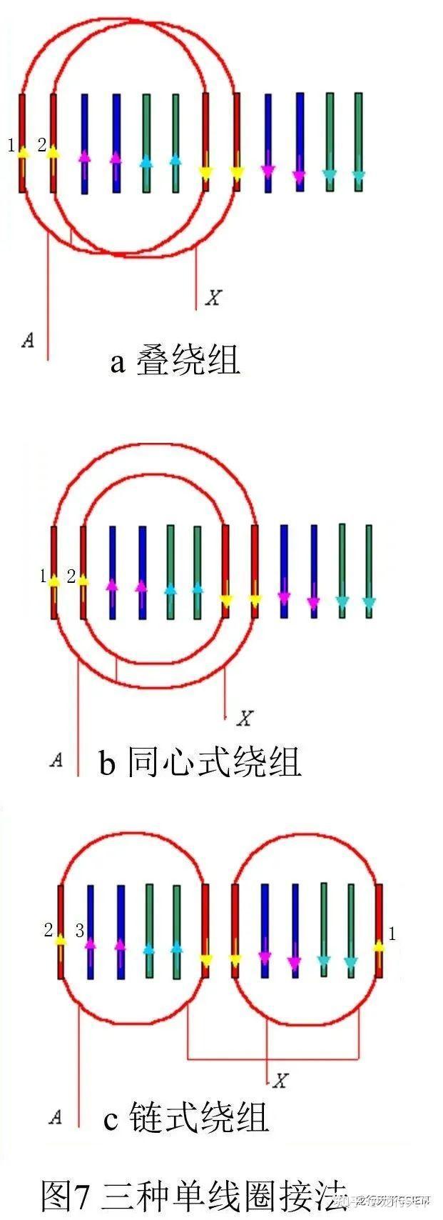 图片环绕方式有几种图片