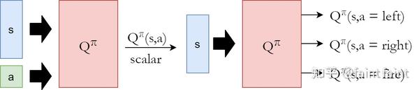 老陈的强化学习 Reinforcement Learning 笔记5 Q Learning Dqn 知乎