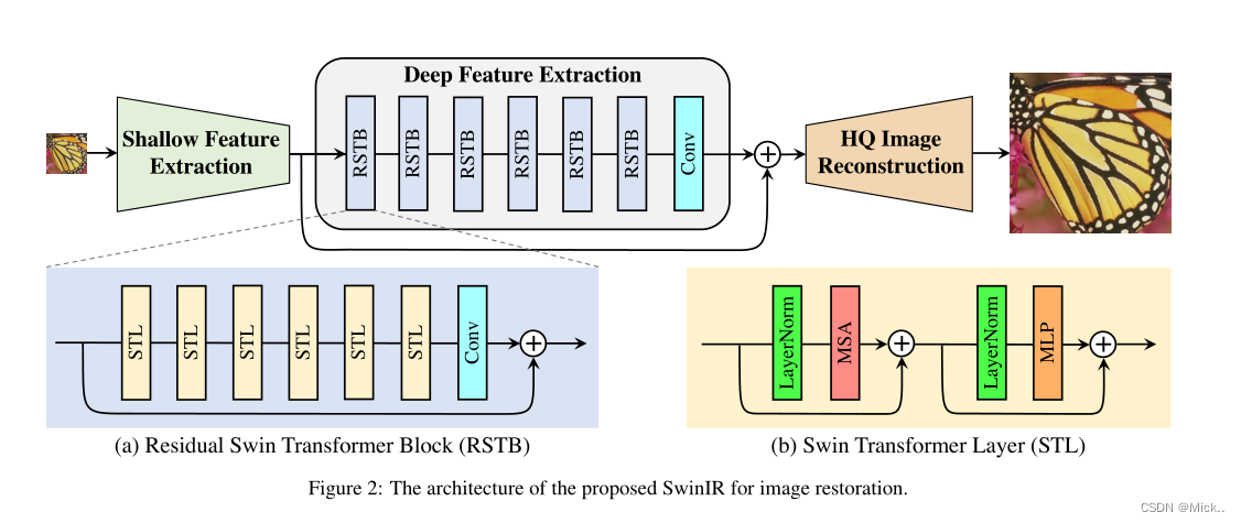 Single Image Super-Resolution Using Lightweight Networks Based On Swin ...