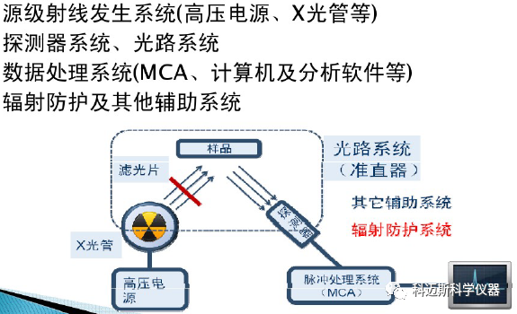 干货分享丨X射线荧光光谱仪（XRF）基础知识 - 知乎