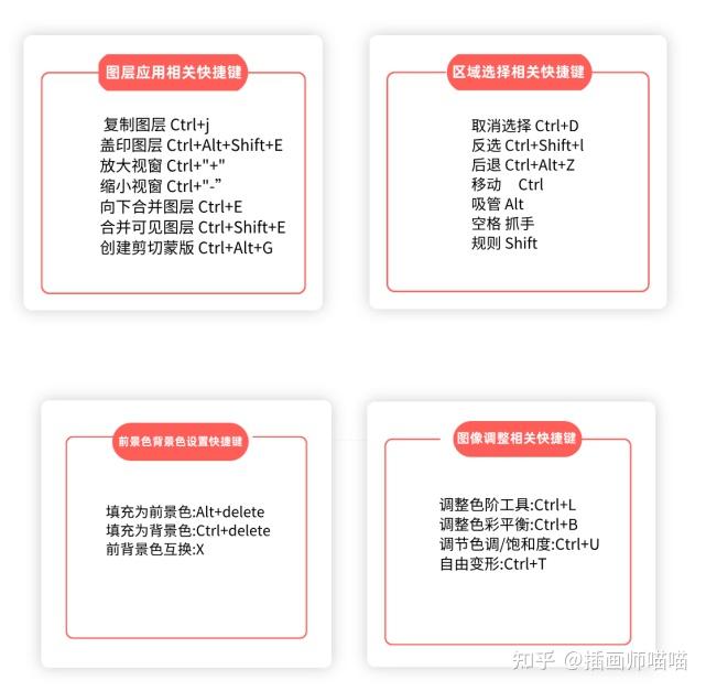 ps缩放快捷键 zhuanlan.zhihu.com
