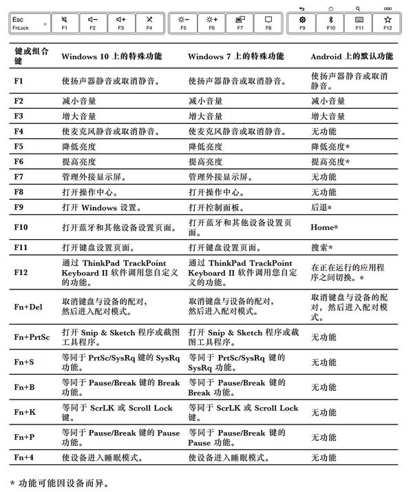 ThinkPad TrackPoint Keyboard II简介 - 知乎
