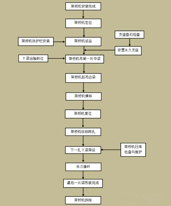 智能建造系列 | 机械化安装技术 - 知乎