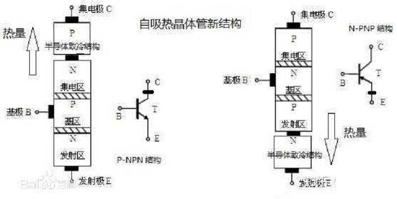 藏在深闺无人识 致冷三极管p Npn结构 电子血液为芯片降温 晶体管的新革命 知乎