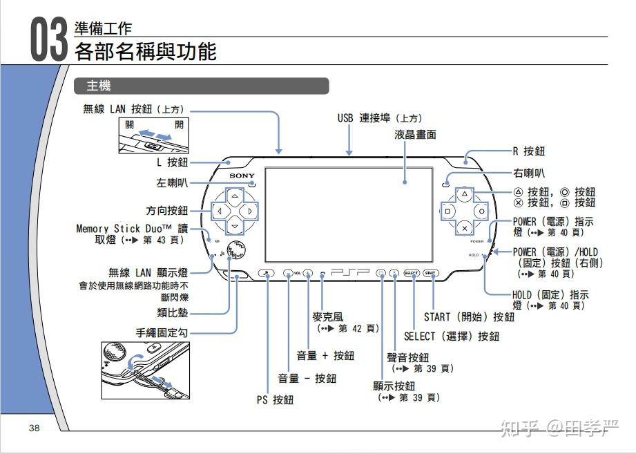 psp全系 sony官方说明书分享