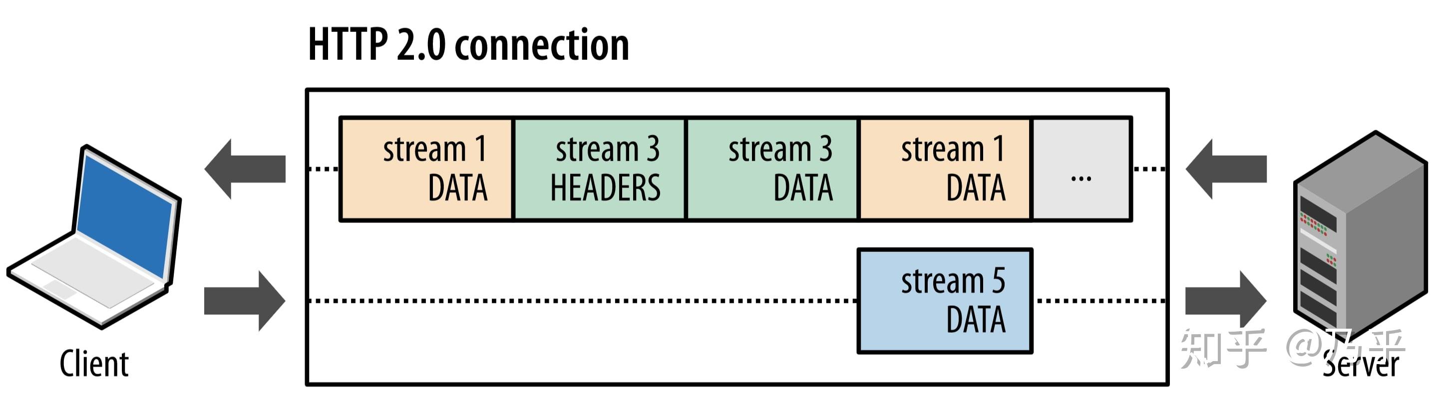 理解 React Fiber & Concurrent Mode - 知乎