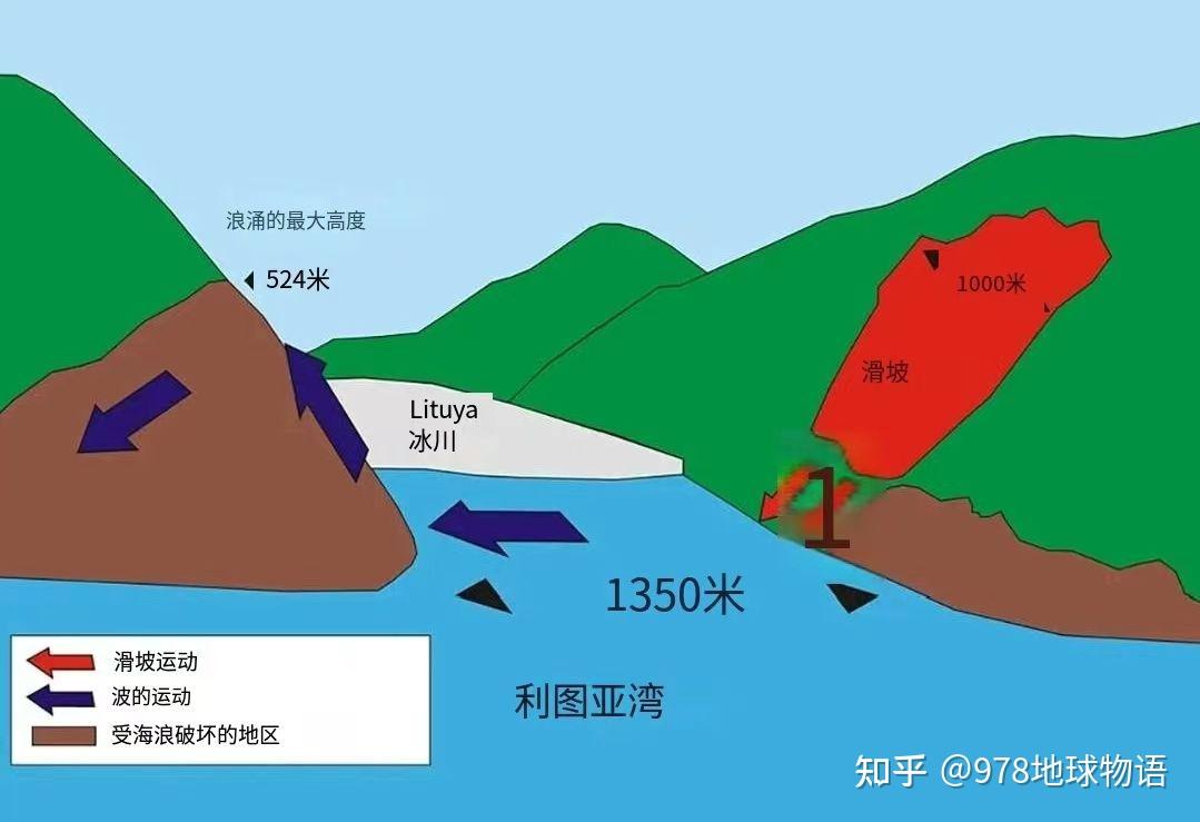 据目击者比尔和维维安夫妇说,地震发生时他们正在安克雷奇湾的一艘船