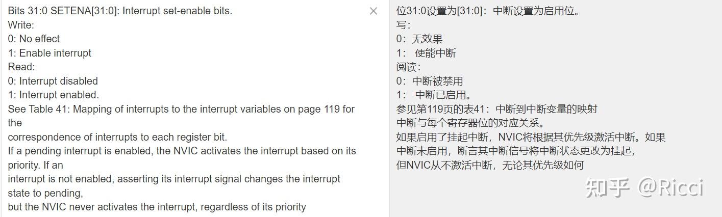 玩转STM32寄存器(关于NVIC的寄存器配置) - 知乎