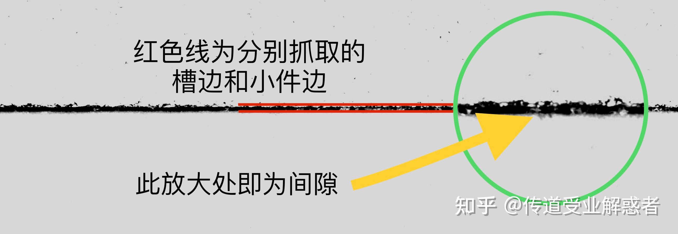 精密生产制造,产品间隙如何测量? - 知乎