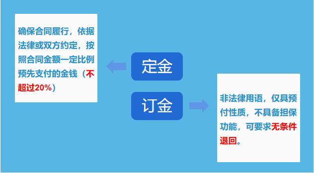 怎么区分定金和订金?老板不得不知的合同陷阱 - 知乎