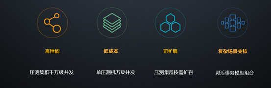 性能测试界“网红”云性能测试服务,了解一下? 性能测试界“网红”云性能测试服务,了解一下?