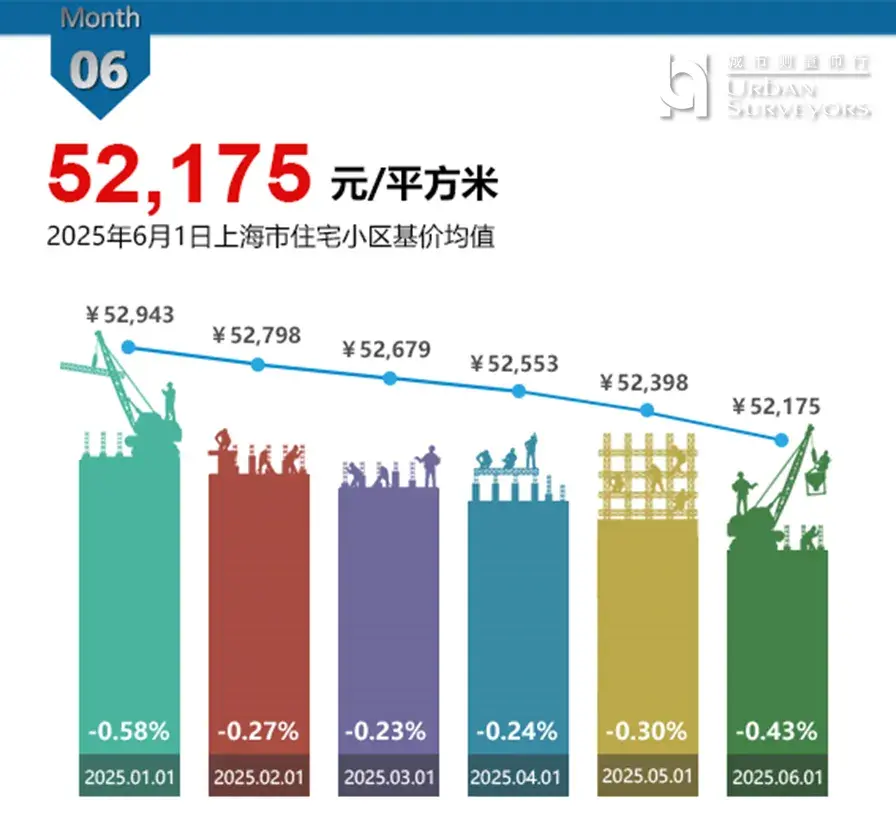 数据发布 | 2025年6月上海市住宅价格 - 知乎