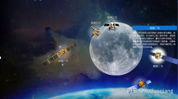 熟悉我国探月计划的读者可能都知道,在探月阶段,我们将实施"绕,落,回"