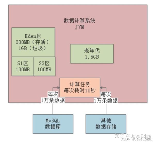 彻底理解对象内存分配及Minor GC和Full GC全过程 知乎