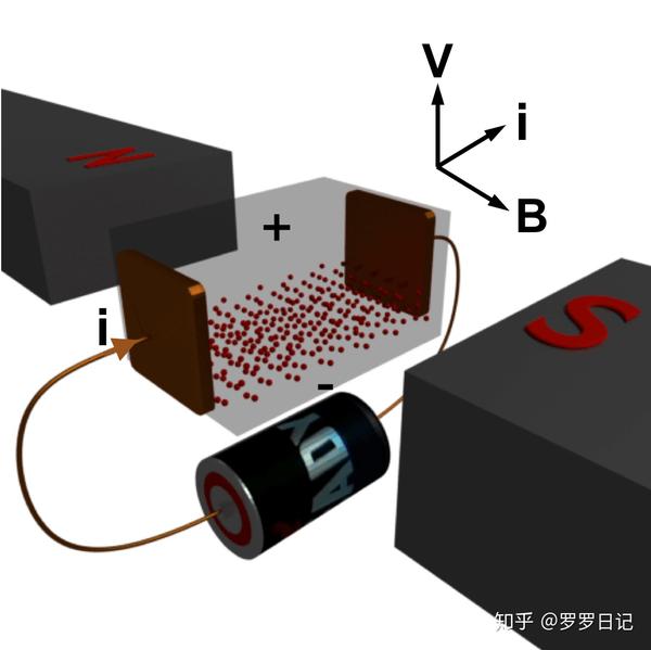 霍尔传感器的原理是什么有哪些应用有什么优缺点