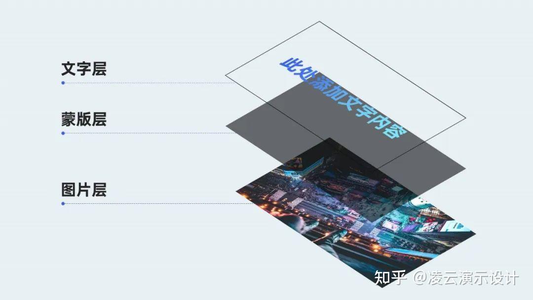PPT中只有一张图片,怎么排版才会好看? - 知乎