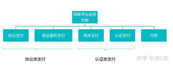 清算支付网络平台有哪些_清算支付网络平台是什么_网络支付清算平台