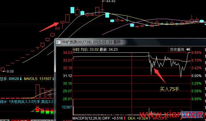 复盘令狐冲与赵老哥交割单有感【藏经阁61交割单】带备忘录的令胡冲