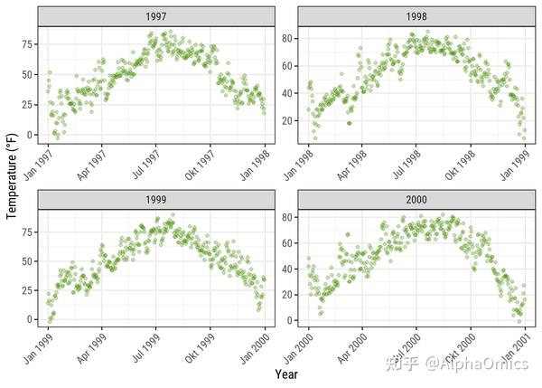 Ggplot2作图最全教程（中） 知乎