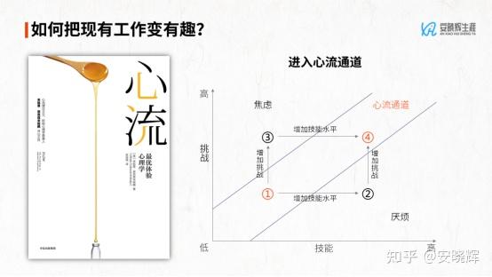 心流是积极心理学奠基人米哈里·契克森米哈赖提出的概念.