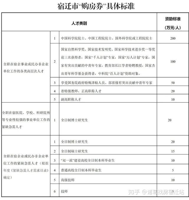 宿迁人才网