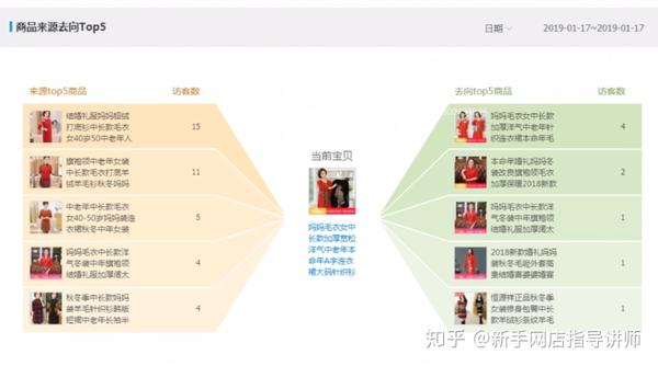 如何优化标题提升自然搜索排名
