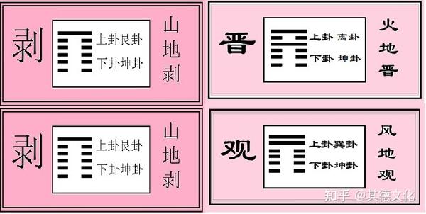 《易经》剥卦智慧15|搽亮眼睛,正气内存,刚柔并用,允执厥中 - 知乎