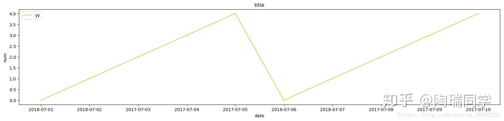 python数据可视化之如何用matplotlib画出漂亮美观的趋势图 - 知乎