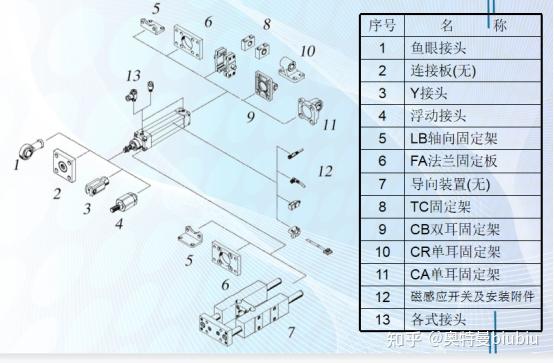 第二十四讲:气动系统——气动元件的认知 - 知乎