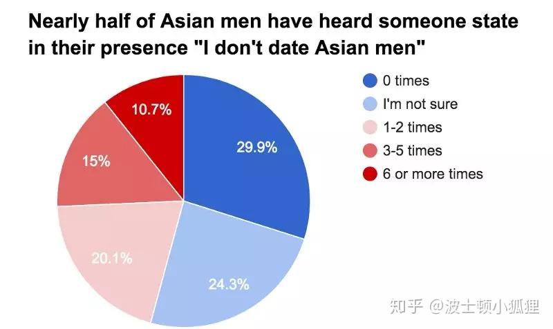 不为人知的亚裔男生歧视史