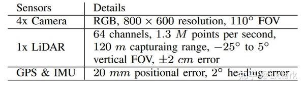 OPV2V: An Open Benchmark Dataset and Fusion Pipeline for Perception ...