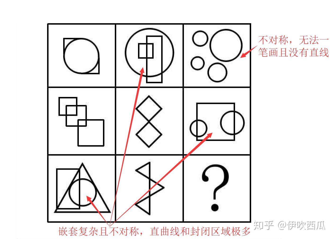 公务员考试中图形推理类题目，有什么解题的思路与技巧？ - 知乎