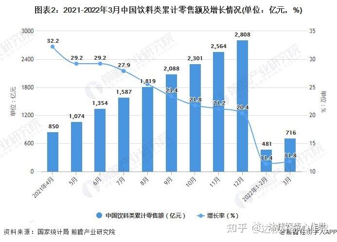 农夫山泉销量图表图片