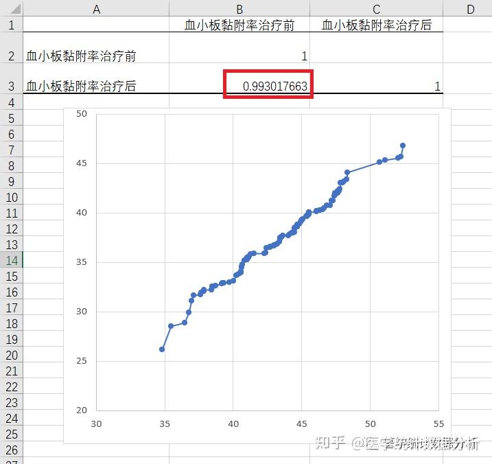 Excel “数据分析”模块的使用 - 知乎