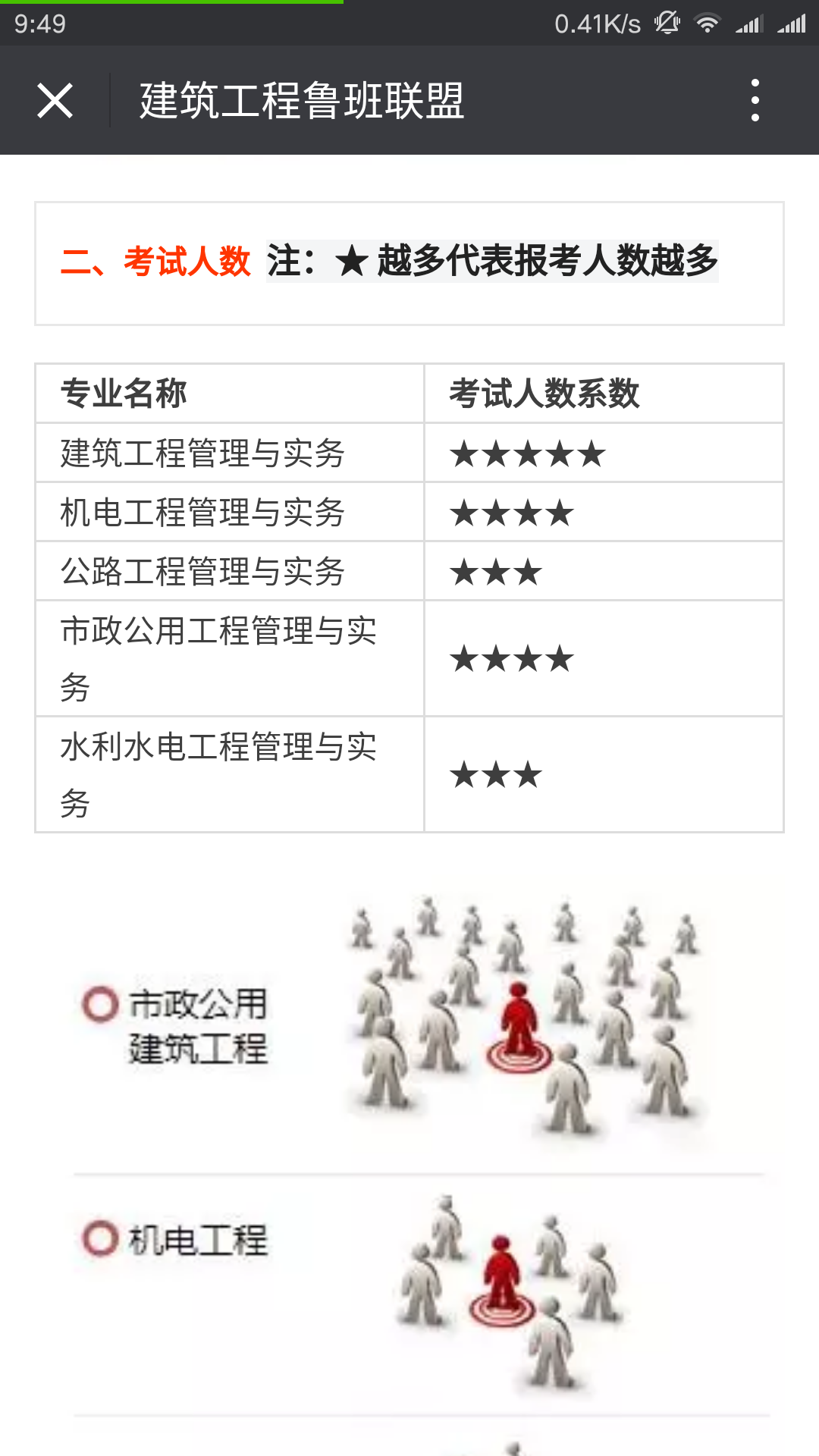 求教大神:如果一建建筑难度为10一建市政.公路