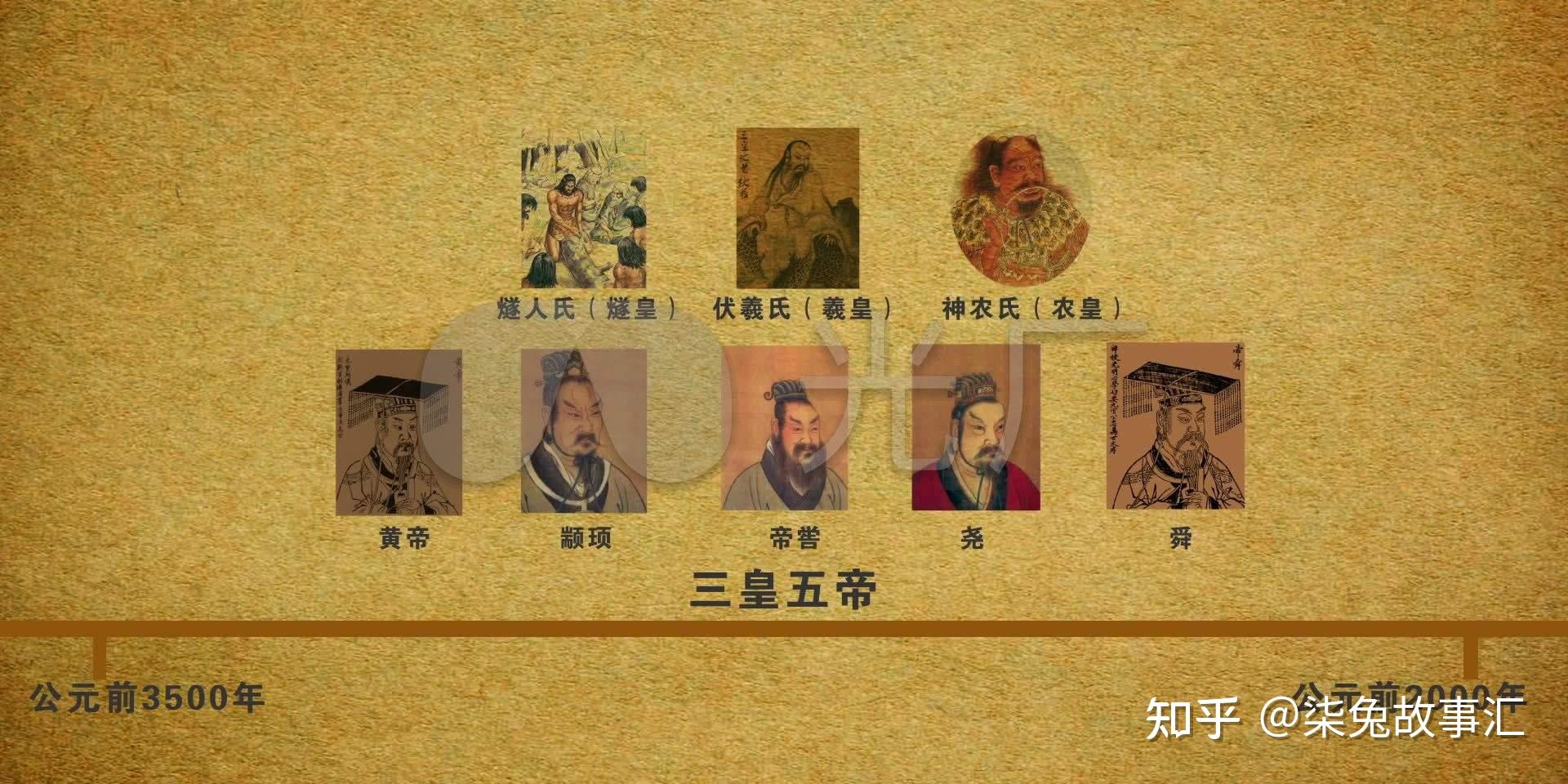 一口气盘懂上古时期的人物关系网三皇五帝到底是谁