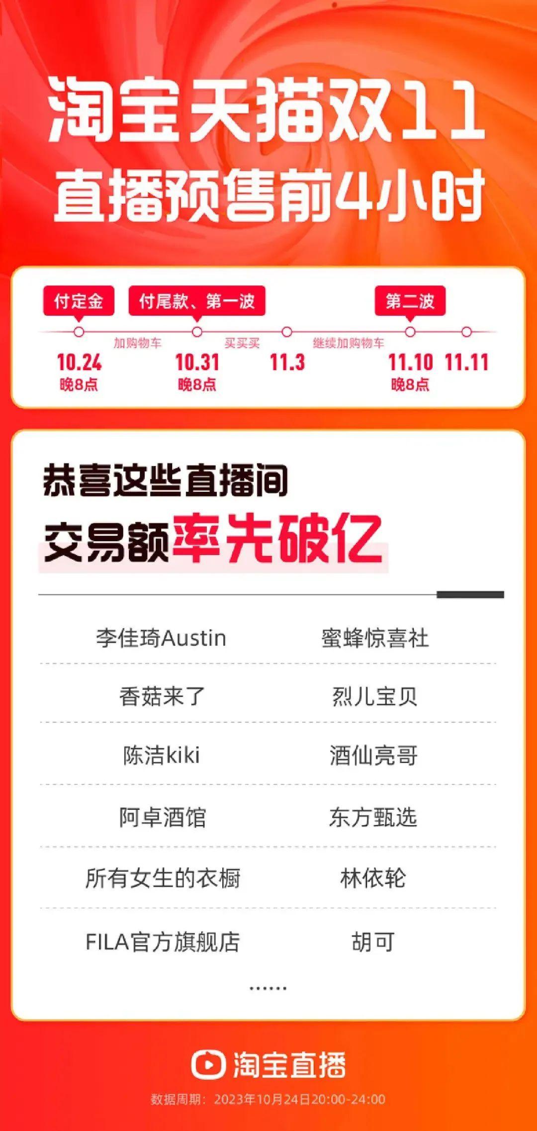 李佳琦,蜜蜂惊喜社,香菇来了,烈儿宝贝,陈洁kiki,酒仙亮哥,阿卓酒馆