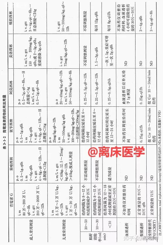 青霉素类药物的用法用量