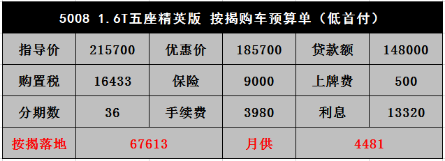 标致5008交了订金去试驾减震太硬把客户颠退款