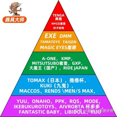 飞机杯哪个牌子好?深度讲解日本飞机杯名器的品牌鄙视链插图2 飞机杯哪个牌子好?深度讲解日本飞机杯名器的品牌鄙视链插图2