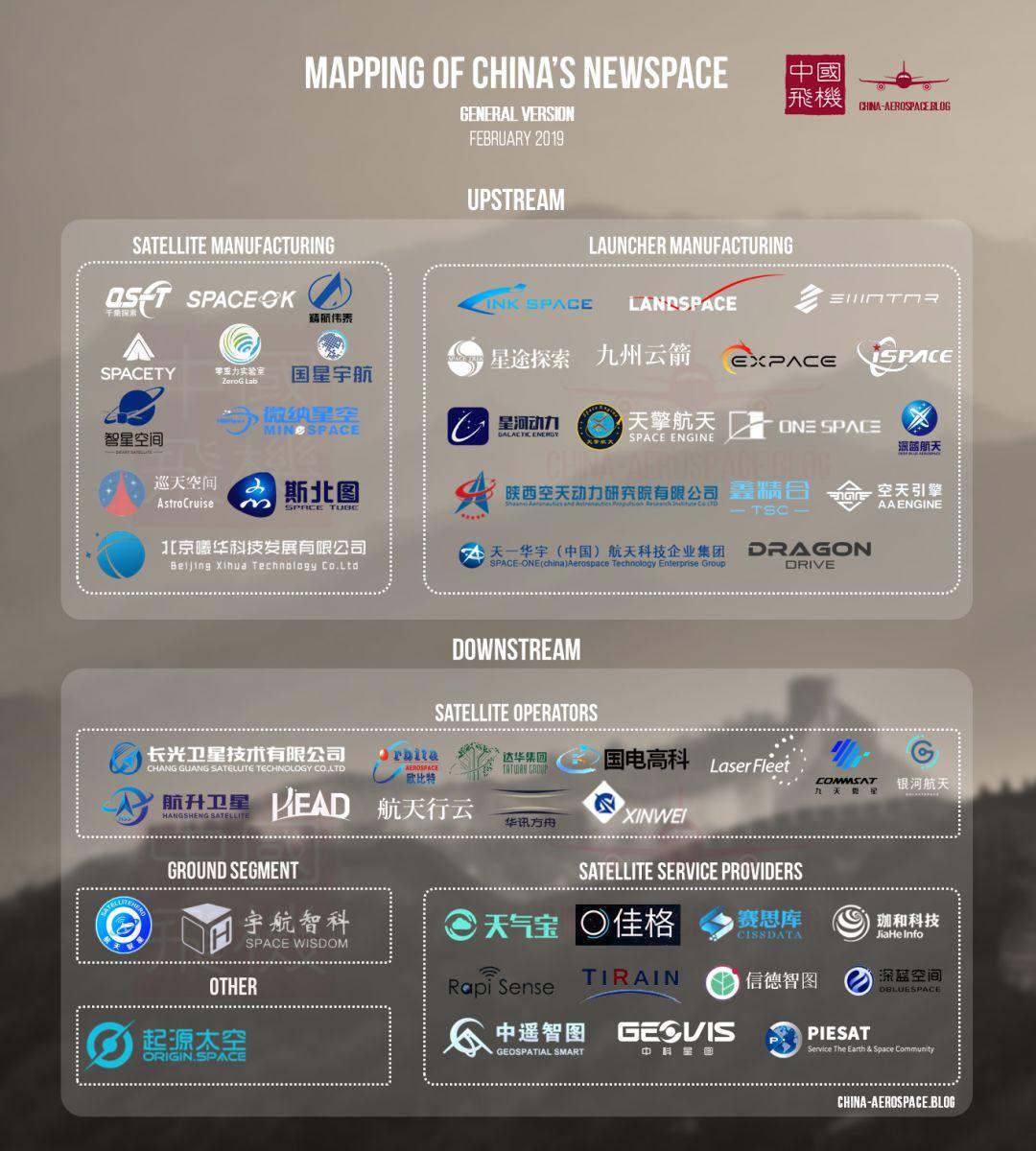 中国商业航天初创公司,到底有多少? - 知乎
