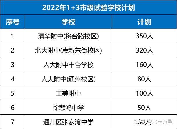 海淀升学海淀对口直升校小升初及初升高简单介绍20243