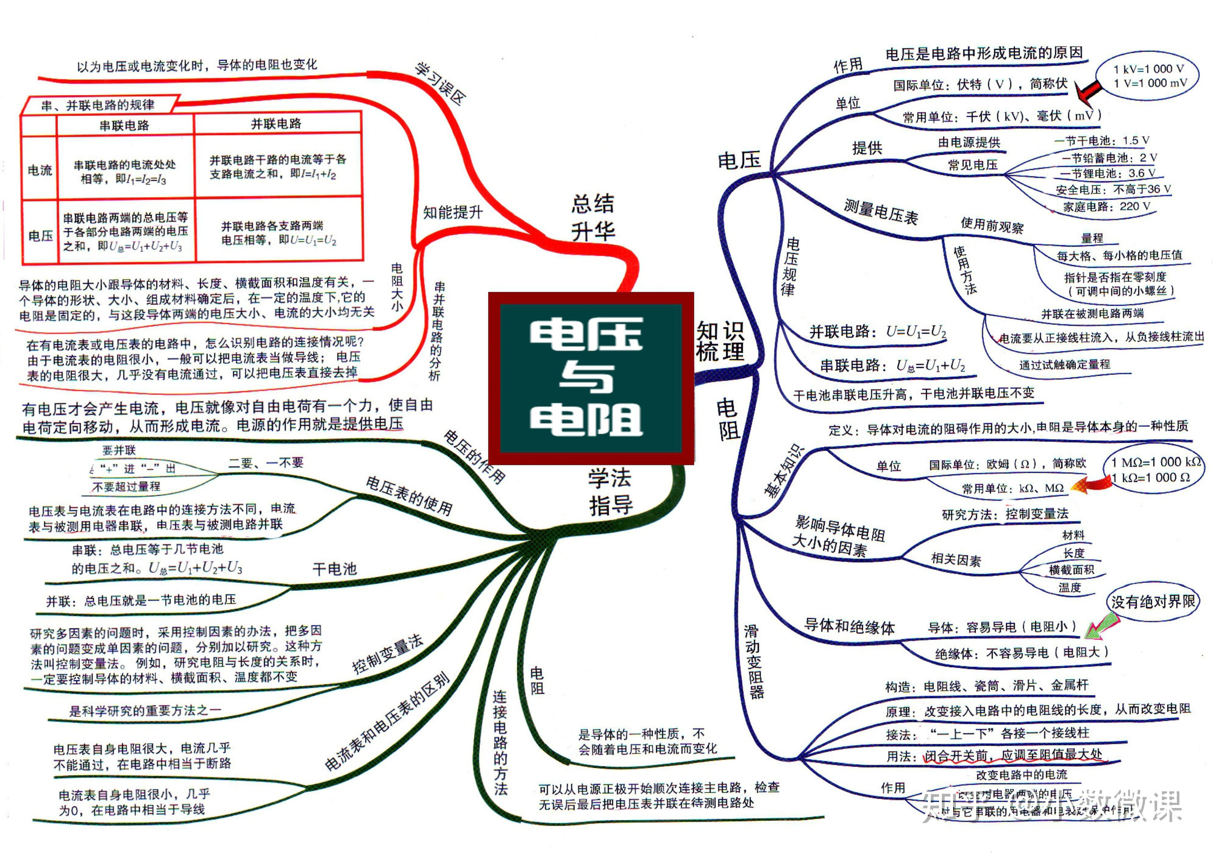 初中物理30張思維導圖,幫助孩子知識串聯,高效複習,理清邏輯|免費高清