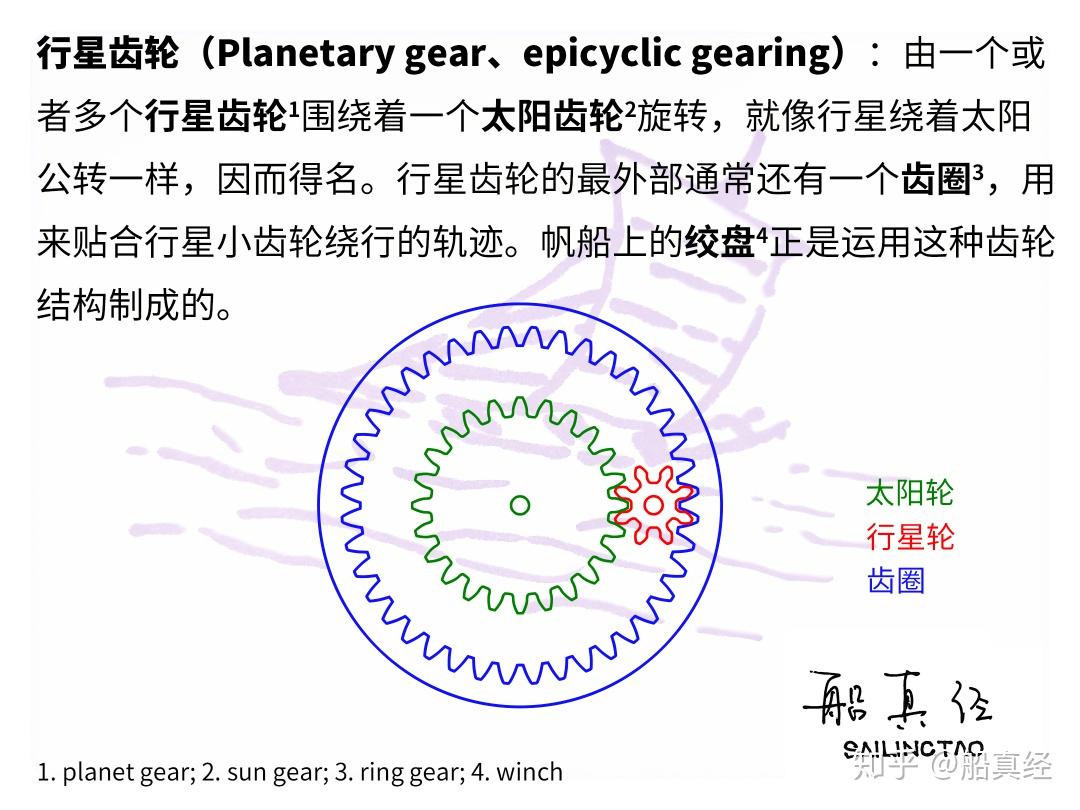 生活在船上：绞盘保养指南- 知乎