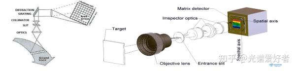 Specim高光谱成像仪/高光谱相机 400-12000nm宽谱波段可选 - 知乎
