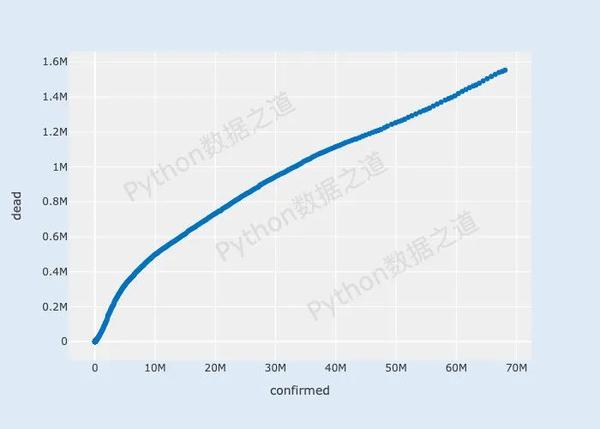 Plotly Express 详细使用指南，20组案例从入门到进阶 - 知乎