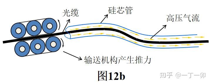 通信光缆主要敷设方式有哪些 - 知乎