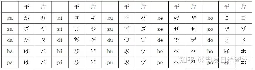 日语五大特殊发音规则最全解析!日语学习/申友日语留学 /日本留学 - 知乎