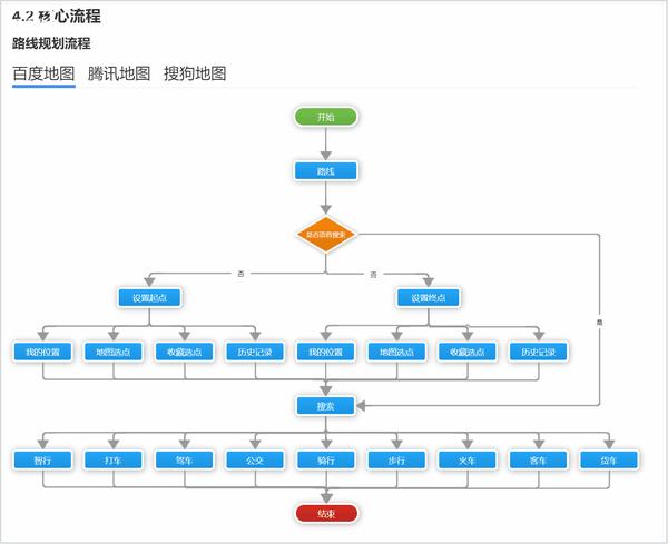 axure竞品分析文档教程下载