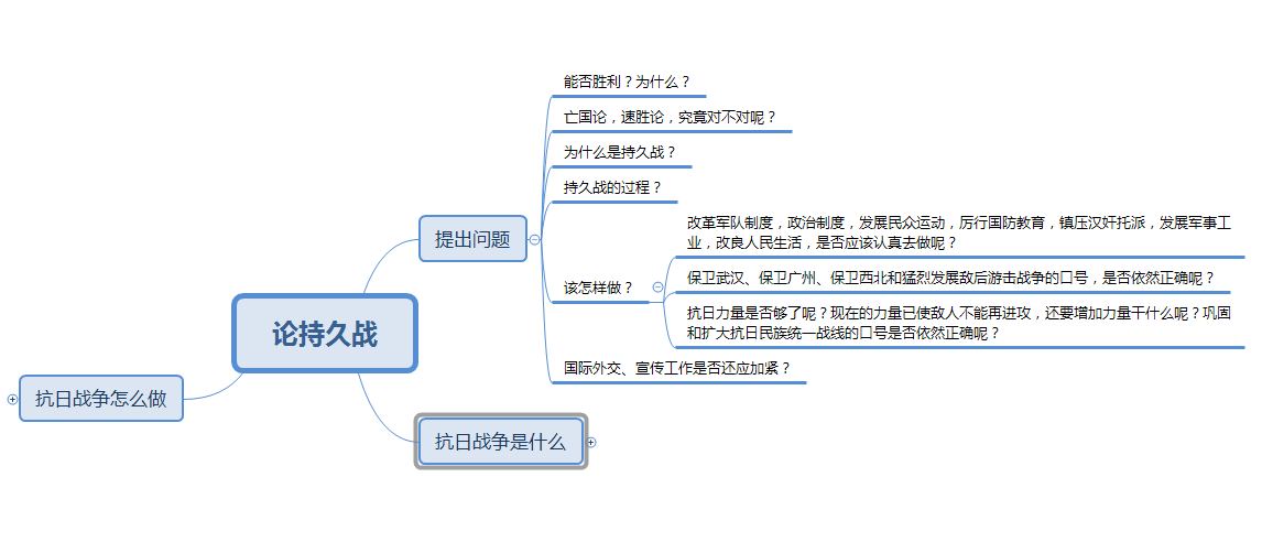 再读论持久战